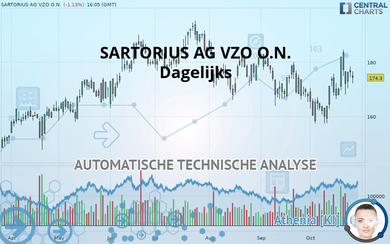 SARTORIUS AG VZO O.N. - Giornaliero