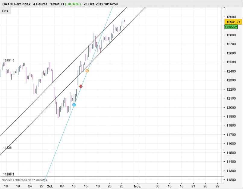 DAX40 PERF INDEX - 4H