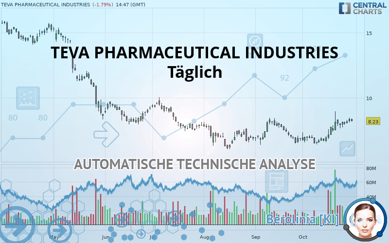 TEVA PHARMACEUTICAL INDUSTRIES - Journalier