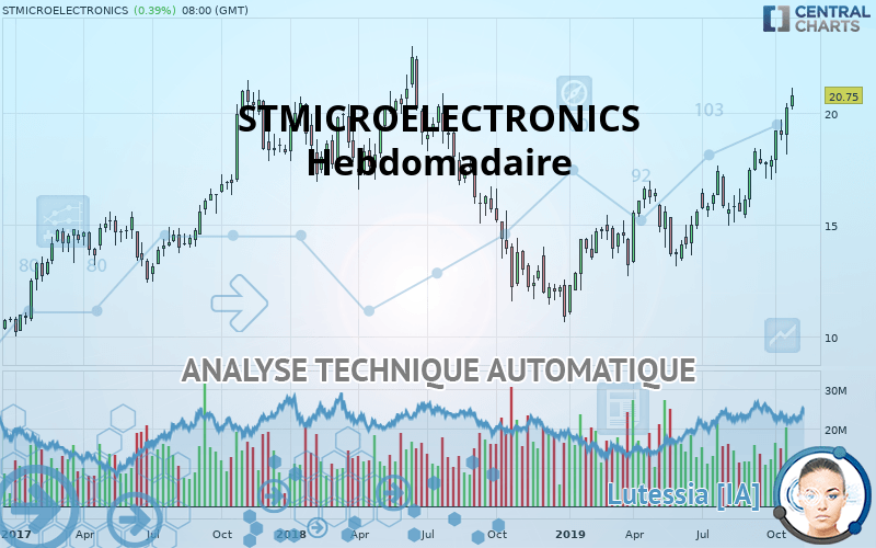 STMICROELECTRONICS - Hebdomadaire