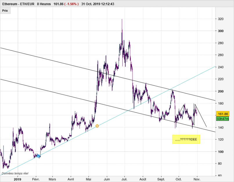 ETHEREUM - ETH/EUR - 8H