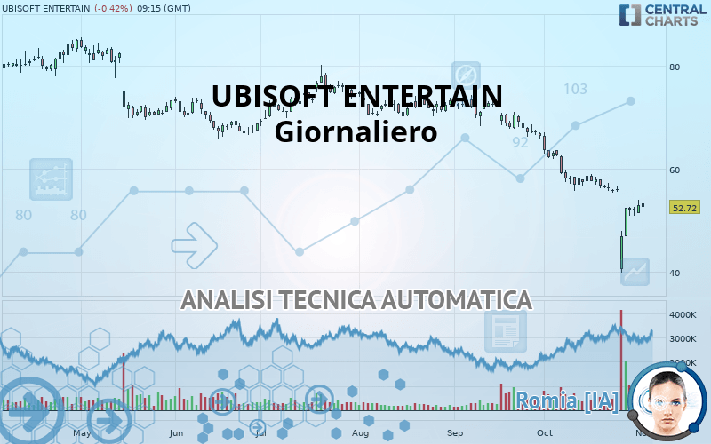 UBISOFT ENTERTAIN - Giornaliero