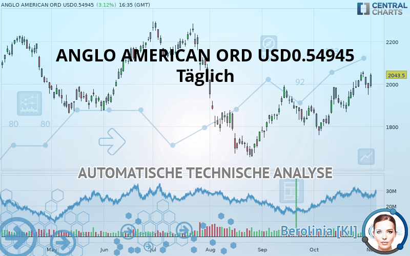ANGLO AMERICAN ORD USD0.54945 - Diario