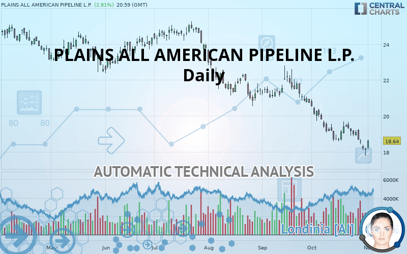 PLAINS ALL AMERICAN PIPELINE L.P. - Daily