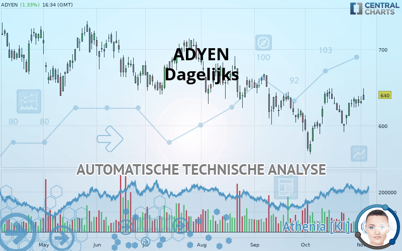 ADYEN - Diario