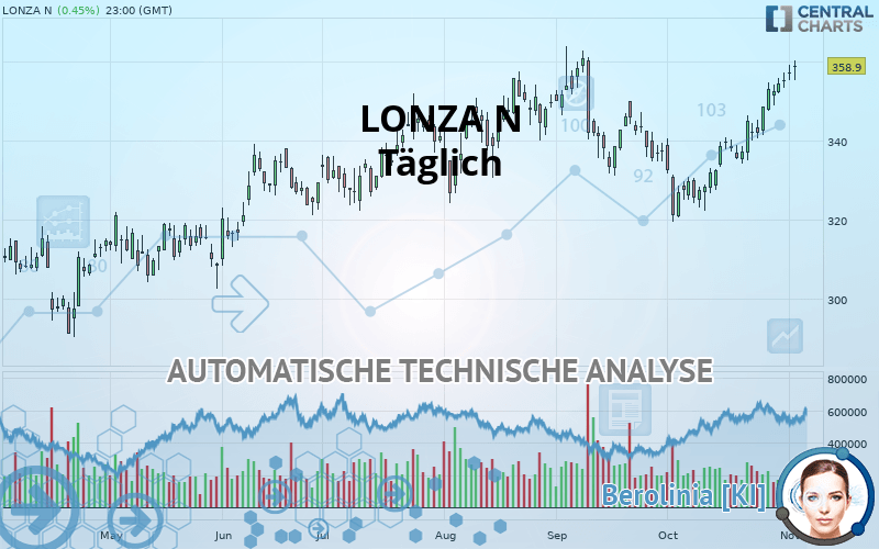 LONZA N - Täglich