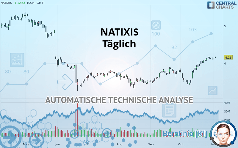 NATIXIS - Täglich