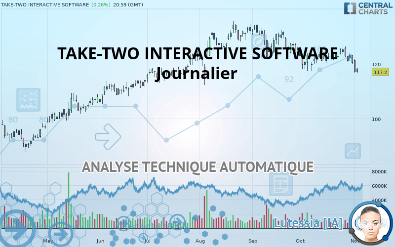 TAKE-TWO INTERACTIVE SOFTWARE - Journalier