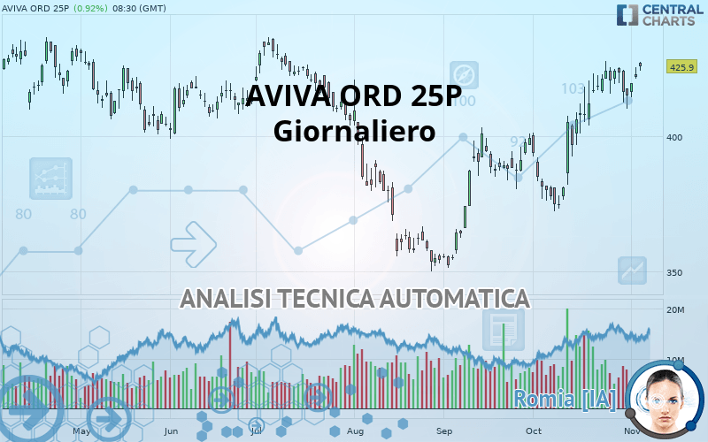 AVIVA ORD 32 17/19P - Giornaliero