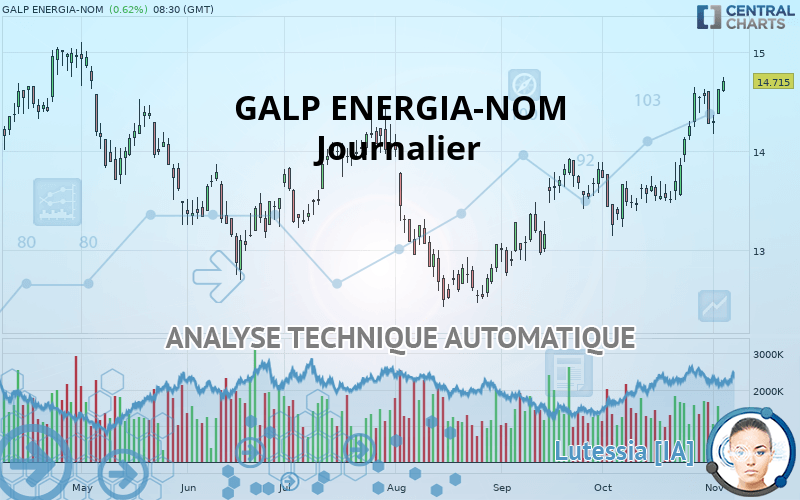 GALP ENERGIA-NOM - Journalier