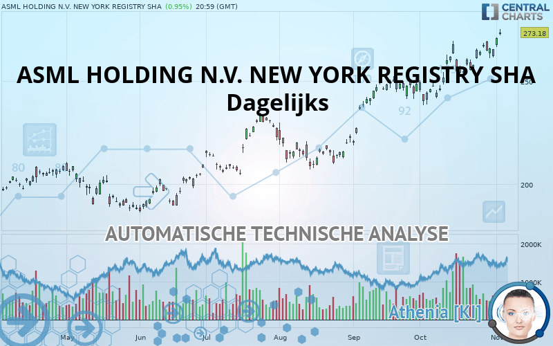 ASML HOLDING N.V. NEW YORK REGISTRY SHA - Giornaliero