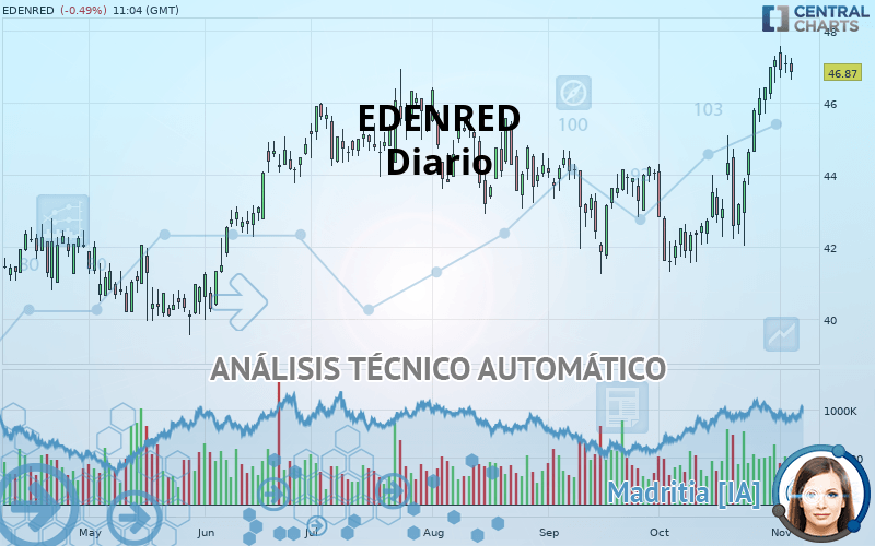 EDENRED - Diario