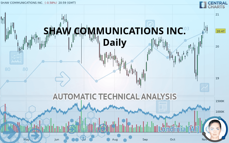 SHAW COMMUNICATIONS INC. - Daily