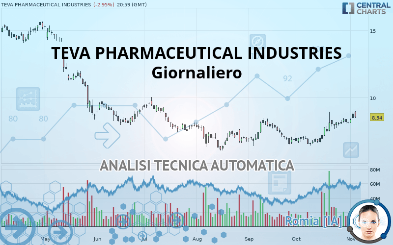 TEVA PHARMACEUTICAL INDUSTRIES - Journalier