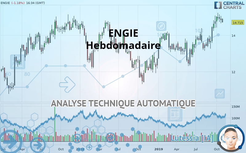 ENGIE - Hebdomadaire