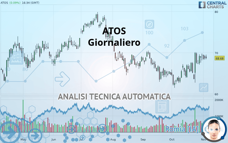 ATOS - Giornaliero