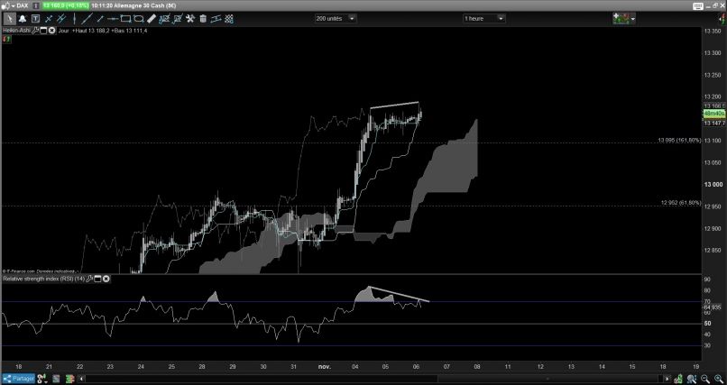 DAX40 PERF INDEX - 1 uur