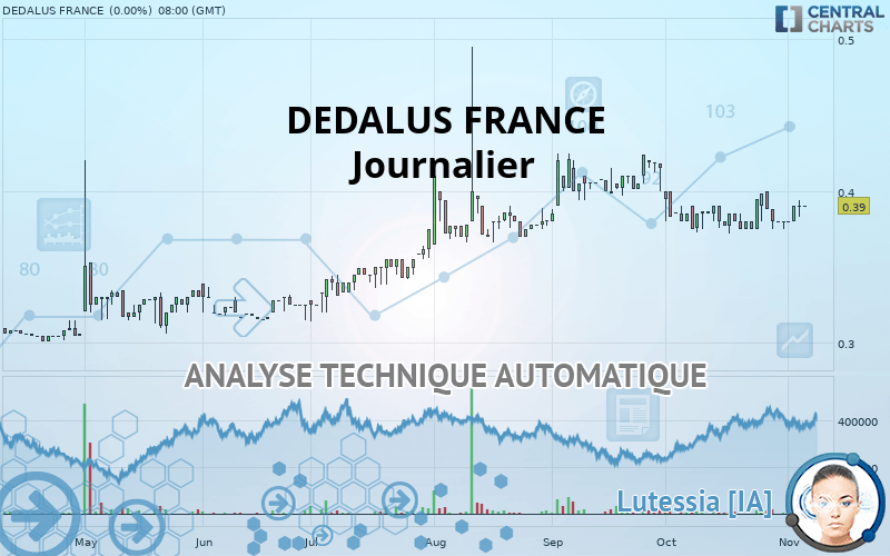 DEDALUS FRANCE - Journalier