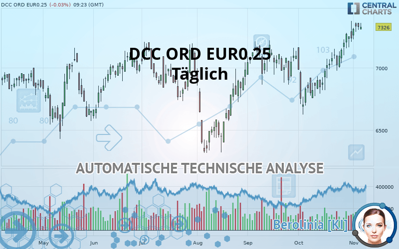 DCC ORD EUR0.25 (CDI) - Täglich