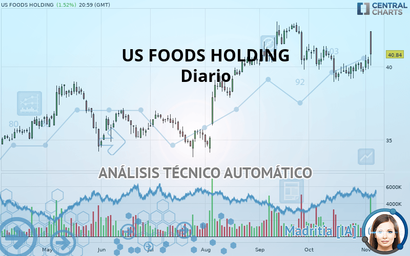US FOODS HOLDING - Diario