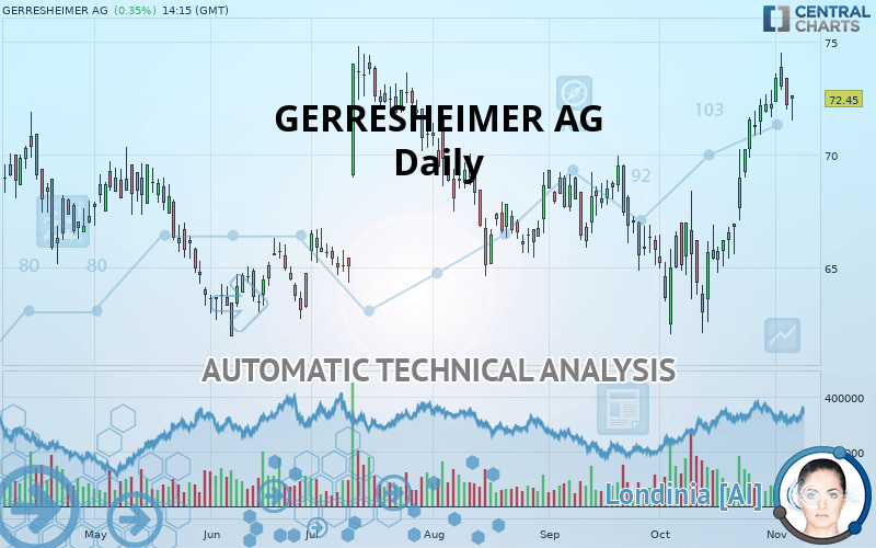 GERRESHEIMER AG - Daily