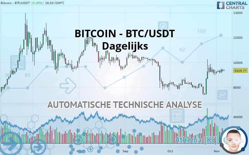 BITCOIN - BTC/USDT - Daily