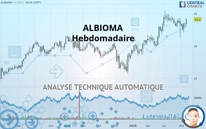 ALBIOMA - Hebdomadaire