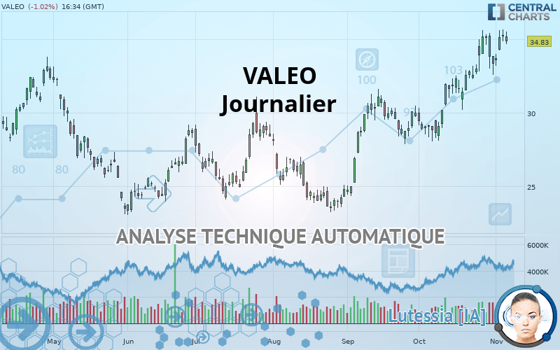 VALEO - Journalier