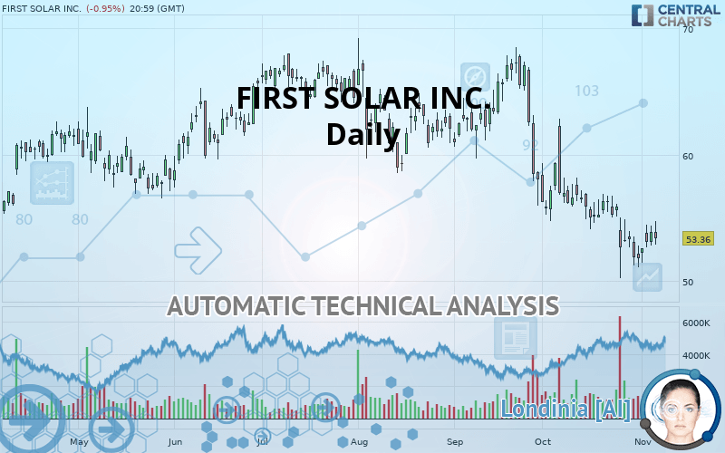 FIRST SOLAR INC. - Daily