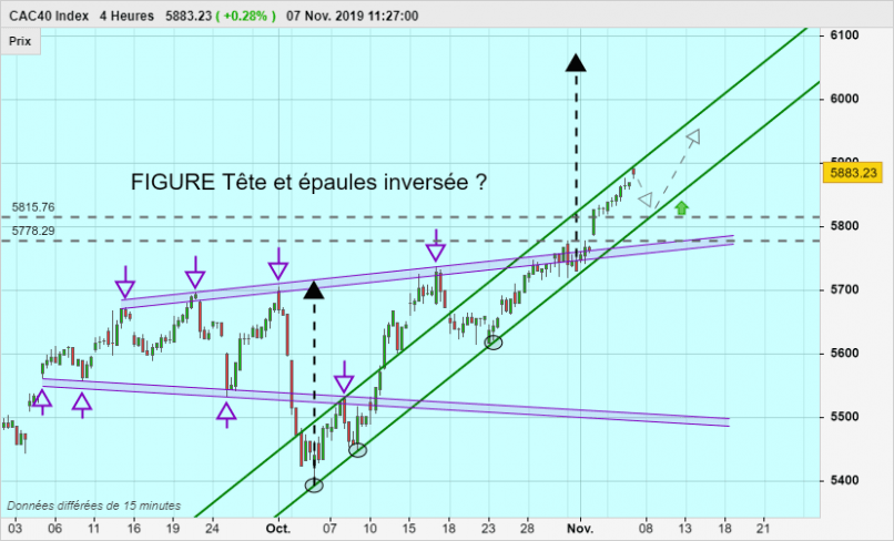 CAC40 INDEX - 4H