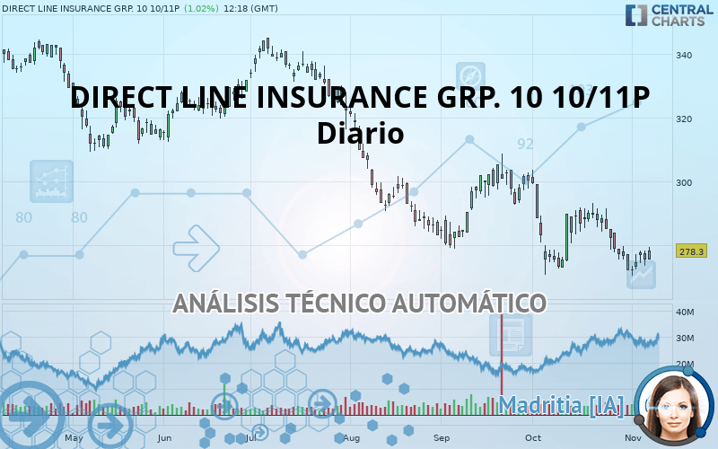 DIRECT LINE INSURANCE GRP. 10 10/11P - Diario