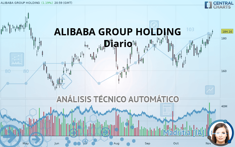 ALIBABA GROUP HOLDING - Diario