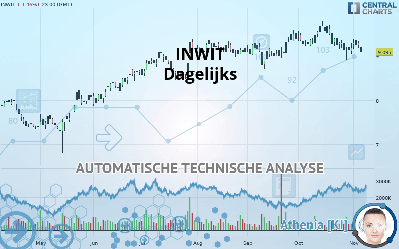 INWIT - Dagelijks