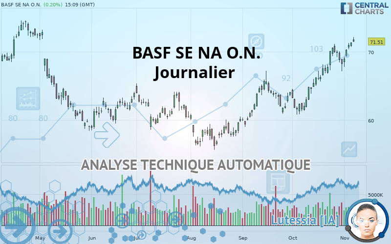 BASF SE NA O.N. - Journalier