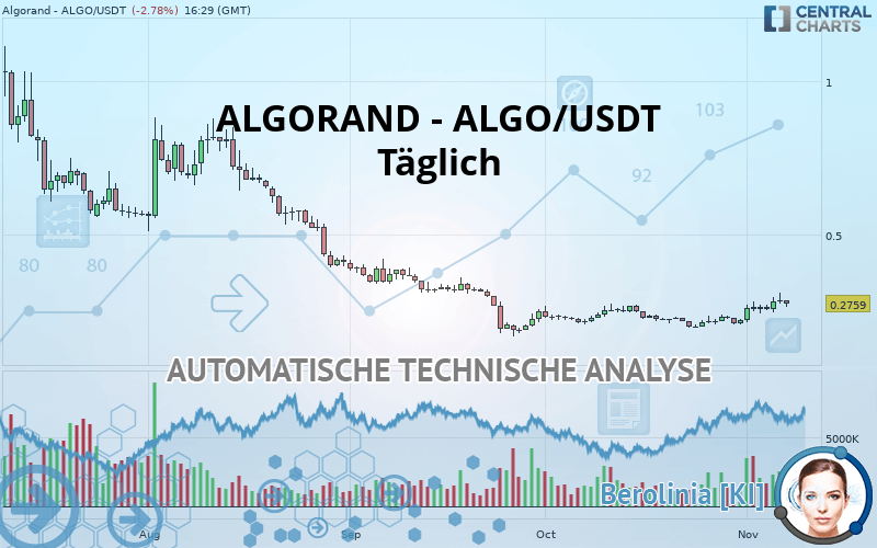 ALGORAND - ALGO/USDT - Journalier