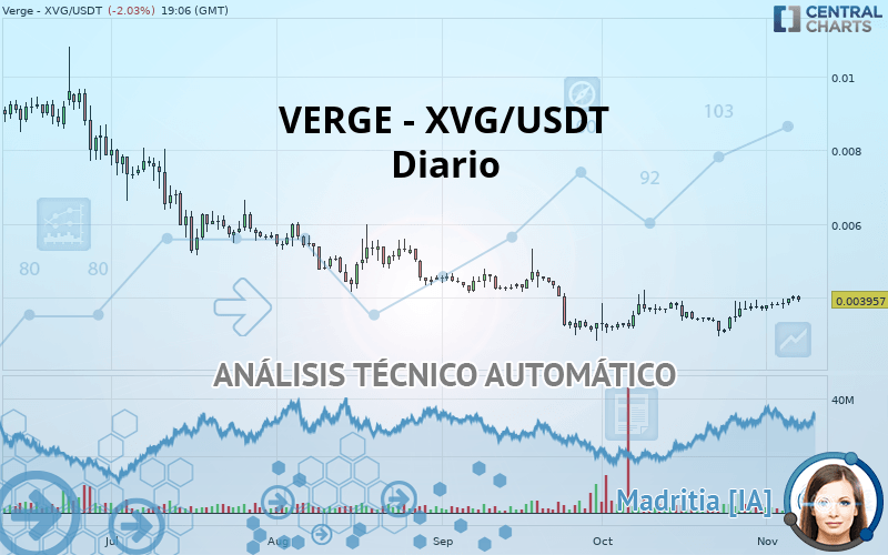 VERGE - XVG/USDT - Diario