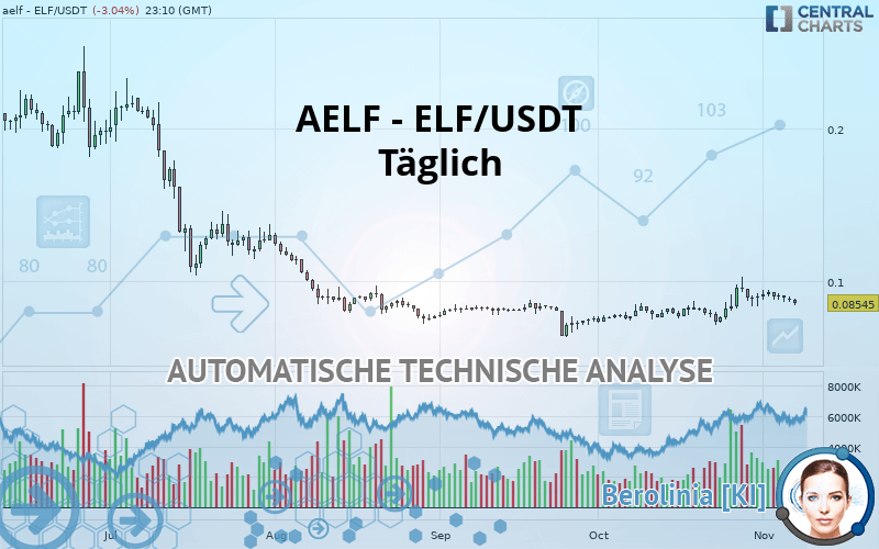 AELF - ELF/USDT - Journalier