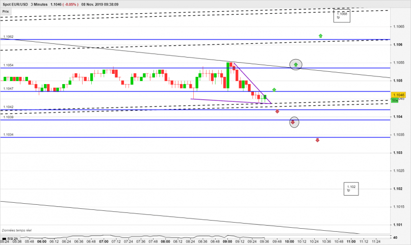 EUR/USD - 3 min.