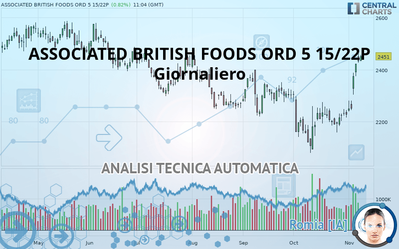 ASSOCIATED BRITISH FOODS ORD 5 15/22P - Giornaliero