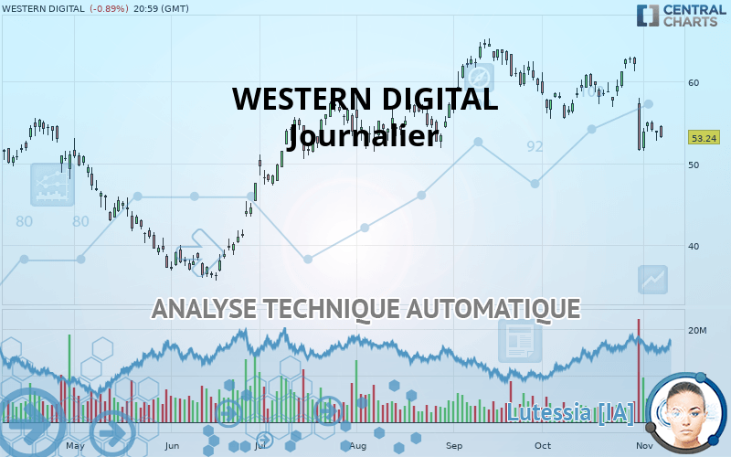 WESTERN DIGITAL - Journalier