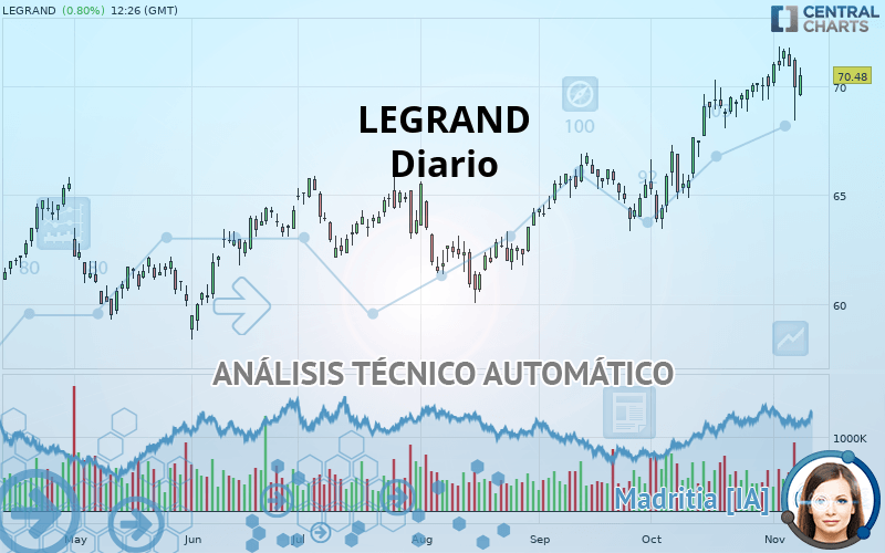 LEGRAND - Diario