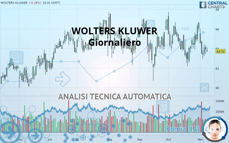 WOLTERS KLUWER - Giornaliero
