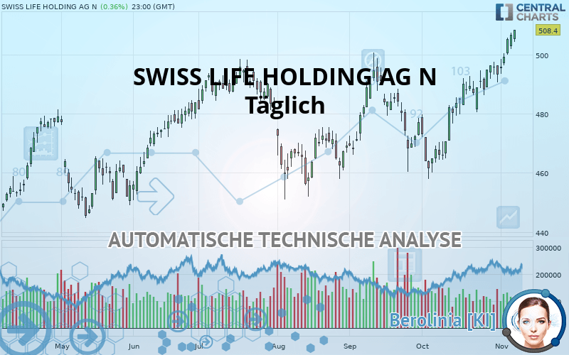 SWISS LIFE HOLDING AG N - Täglich