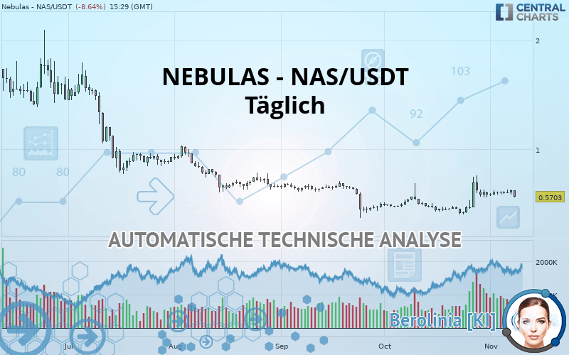 NEBULAS - NAS/USDT - Täglich