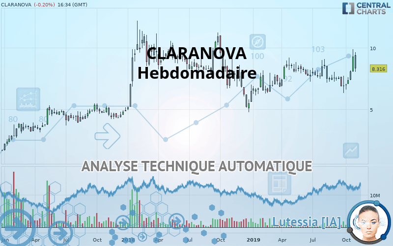 CLARANOVA - Hebdomadaire