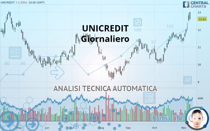 UNICREDIT - Journalier