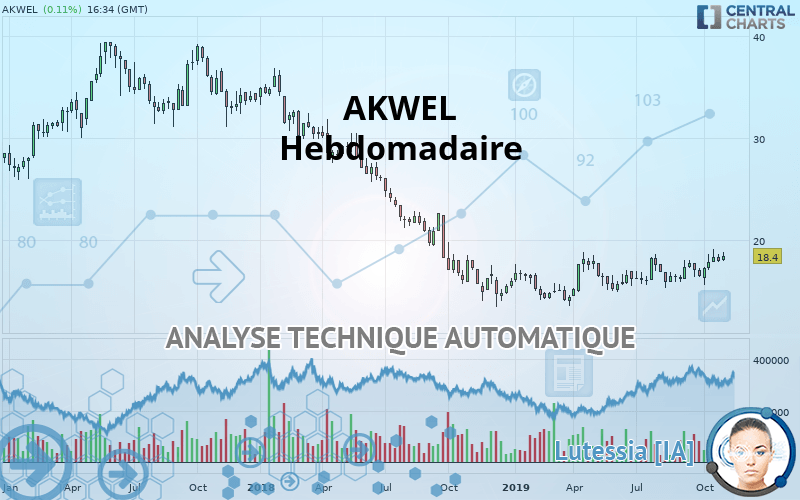 AKWEL - Hebdomadaire