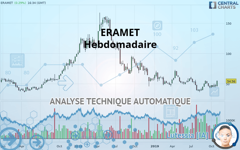 ERAMET - Weekly