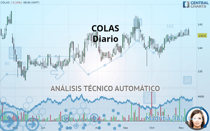 COLAS - Diario