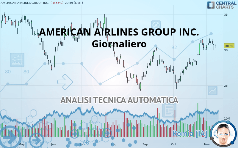 AMERICAN AIRLINES GROUP INC. - Journalier